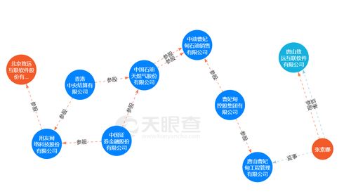 致遠(yuǎn)互聯(lián)2022年業(yè)績(jī)承壓 歸母凈利下滑近27%，客戶中驚現(xiàn)同名新設(shè)企業(yè)