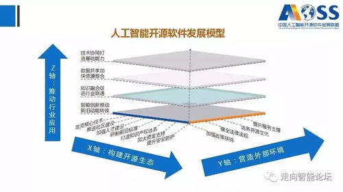 中國人工智能開源軟件發(fā)展白皮書2018解讀 賦能智能應(yīng)用軟件開發(fā)的新時(shí)代