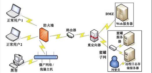 人工智能在信息系統(tǒng)安全中的應(yīng)用軟件開發(fā) 守護(hù)數(shù)字疆域的新利器