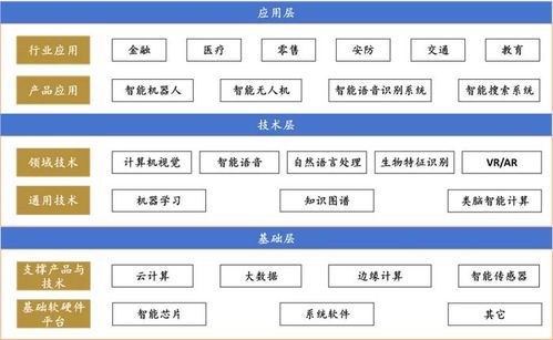 融中研究 2024年人工智能應(yīng)用軟件開發(fā)行業(yè)報(bào)告附實(shí)踐案例與趨勢洞察