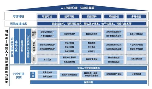 算法相對論 當(dāng)AI變成監(jiān)工，我們將面臨怎樣的倫理與管理困境？