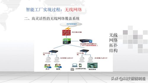 智能工廠信息化整體解決方案的內(nèi)涵與智能化判定標(biāo)準(zhǔn)